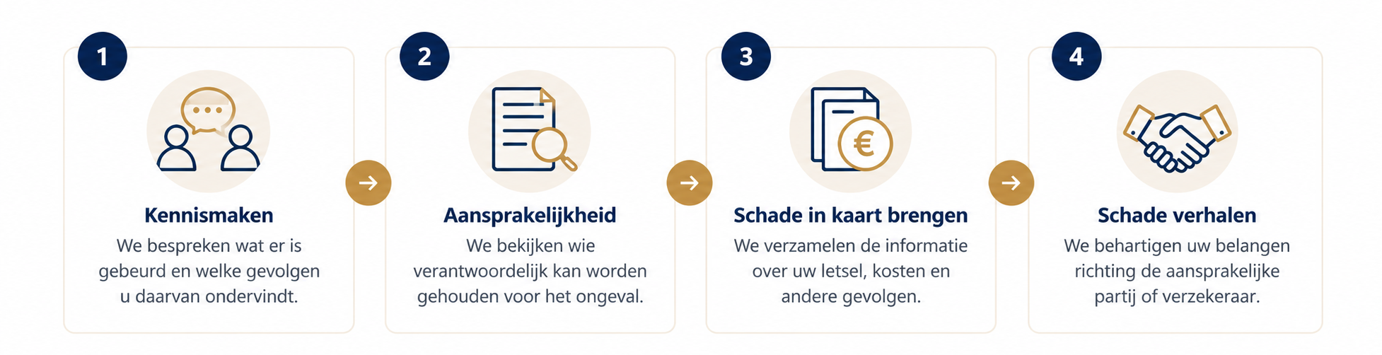 claimzeker letselschadetraject